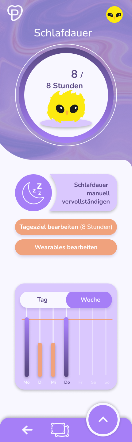 Schlafdauer vollständig